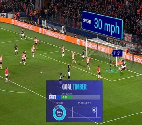 亚马逊将在欧冠直播加入新技术，展示FIFA风格的图像和功能