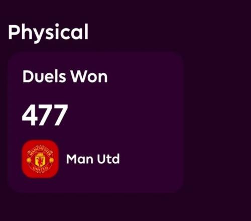 曼联1数据英超第1鲁尼：就目前而言，姆伯莫是本赛季曼联的最佳签约