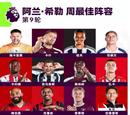 阿兰希勒英超第9轮最佳阵容：姆伯莫入选，卡什、扎卡在列