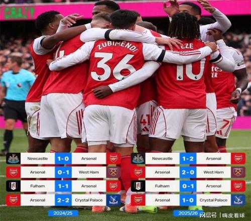 不夺冠就下课阿森纳暗藏五大队长，多拿10分是关键