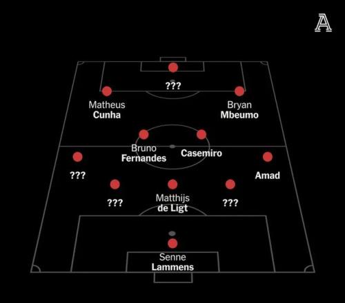 3500万欧，巴萨买断拉什福德，1亿镑，红魔中场补强计划曝光！