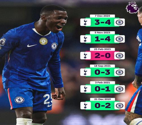 切尔西近14次英超交手热刺赢下11场，6场客战5次取胜