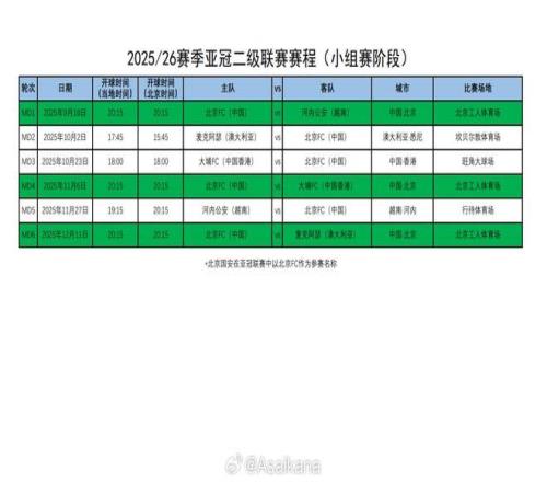 朱艺：国安亚冠二级赛程并未变化