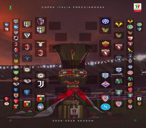 意大利杯18决赛对阵：15支意甲球队落位，米兰对阵拉齐奥