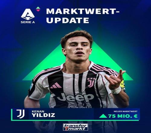 意甲U21球员身价前10：伊尔迪兹7500万第一，皮奥3000万第二