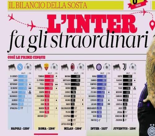 国米在国际比赛日成意甲最累！赛程难度魔鬼，客战罗马首发出炉！