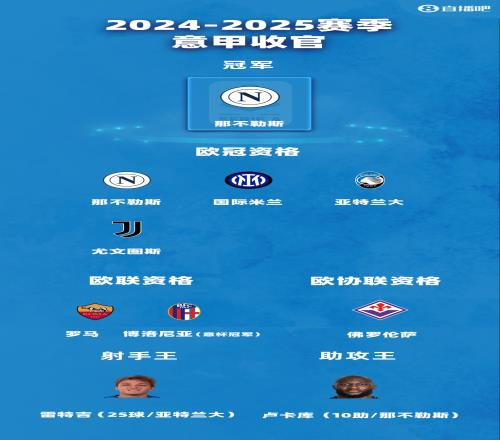 意甲大结局:尤文欧冠资格罗马欧联佛罗伦萨反超拉齐奥获欧协联 意甲大结局:尤文欧冠资格罗马欧联佛罗伦萨反超拉齐奥获欧协联