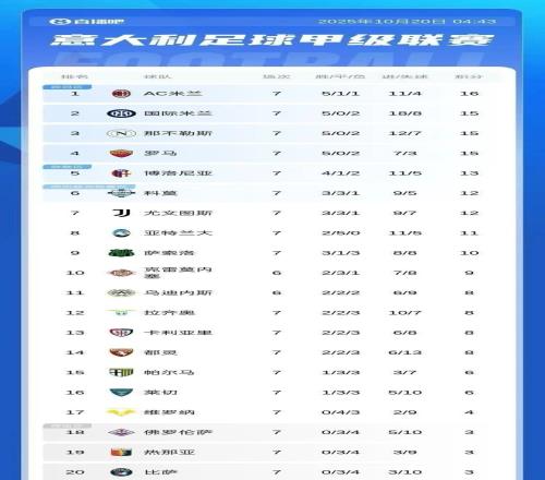 意甲积分榜丨登顶登顶