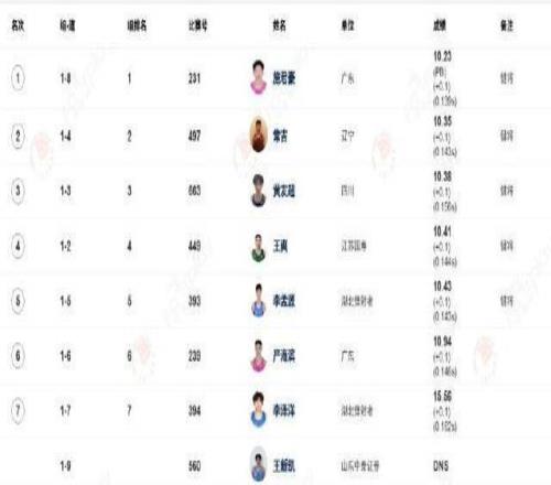 全国田径冠军赛男子100米：19岁广东小将施君豪10秒23摘得金牌