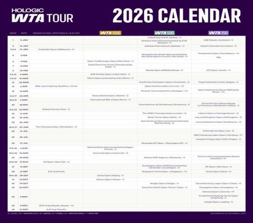 WTA公布2026年赛历：中网完全覆盖十一黄金周