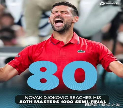 德约第80次进大师赛四强下轮战黑马，赛后直言本周自己在苦苦求生