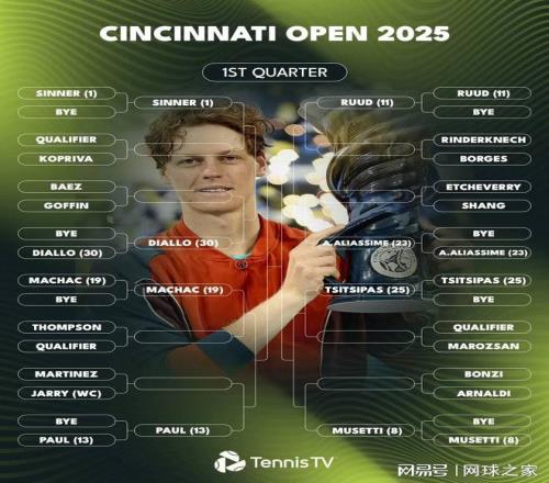 辛辛那提赛签表公布，双子星回归德约爽约！