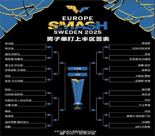 WTT欧洲大满贯瑞典站签表出炉孙颖莎再战17岁埃及小将
