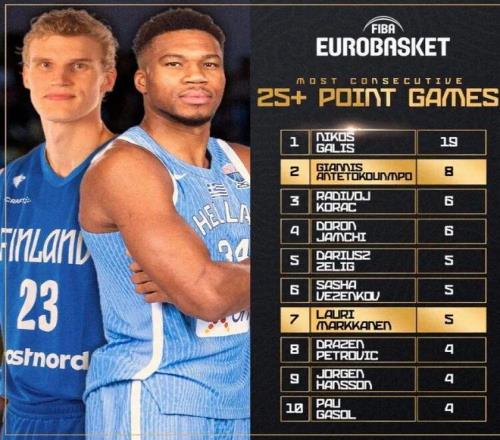 58分！这就字母哥统治力！东契奇23+10+11三双救赎！