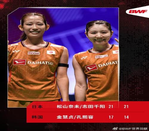 松山奈未志田千阳20战胜金慧贞孔熙容，首登世锦赛领奖台