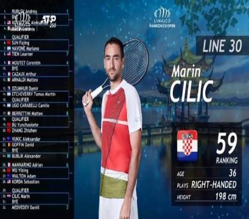 ATP杭州公开赛签表：张之臻与布云朝克特首轮上演德比