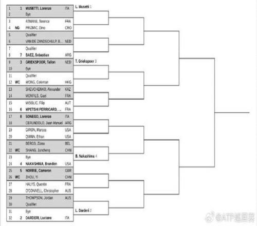 ATP成都公开赛签表：商竣程首轮对阵贝尔赫斯，开启卫冕之旅