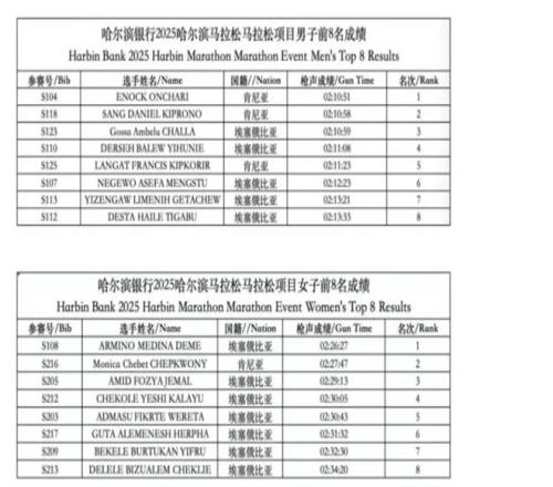 “最快女护士”被解约，夺冠有奖金但不是8万美元