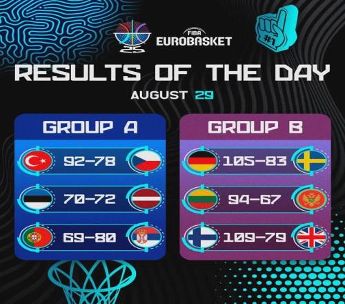 炸了！23+43！只能排第10！勇士血亏...