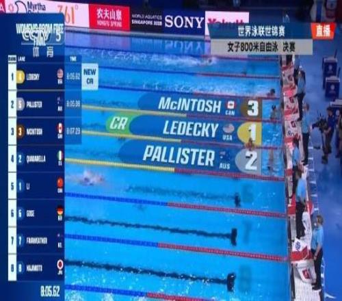 女子800米自由泳：莱德基破赛会纪录夺冠，李冰洁名列第五