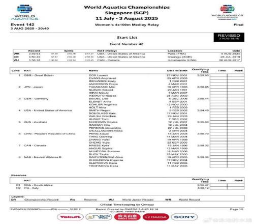 女子4x100米混合泳接力决赛阵容：彭旭玮、唐钱婷、张雨霏、程玉洁