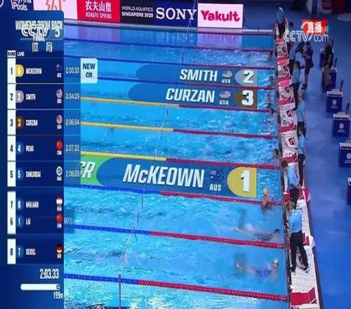 女子200米仰泳：麦基翁夺冠，彭旭玮第四、柳雅欣第六
