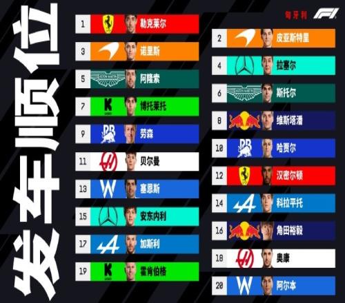 F1匈牙利站正赛发车顺位：勒克莱尔杆位起步，维斯塔潘第四排