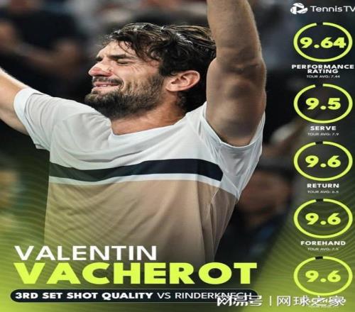 数据见证神迹：瓦舍罗上海大师赛决胜盘的非凡表现