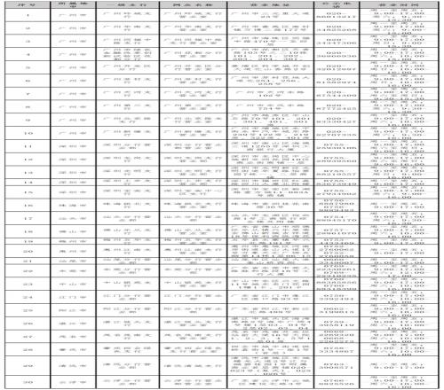 去看全红婵陈艺文谢思埸陈艾森！十五运会跳水门票25日开售